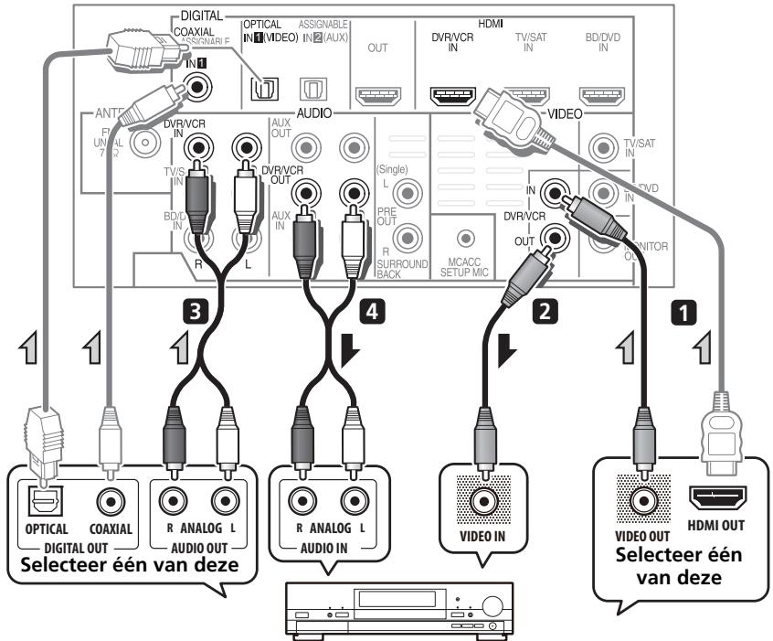 PIONEER HTP-700 - Een HDD/DVD-recorder, videocasseterecorder en andere videobronnen aansluten - 1