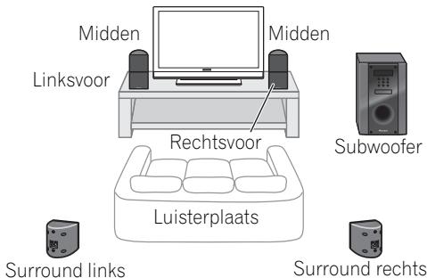 PIONEER HTP-700 - Opstelling voor\ thuisbioscoopgeluid - 1
