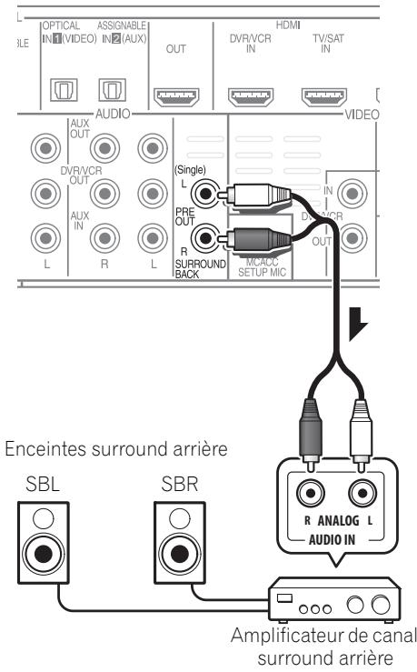 PIONEER HTP-700 - Emploi des sorties PRE OUT pour raccorder les enceintes surroundarrêté - 1