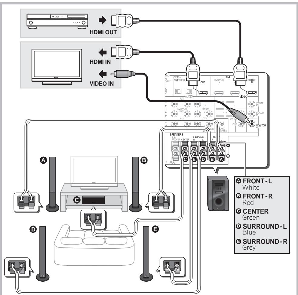 PIONEER HTP-700 - Connection - 1