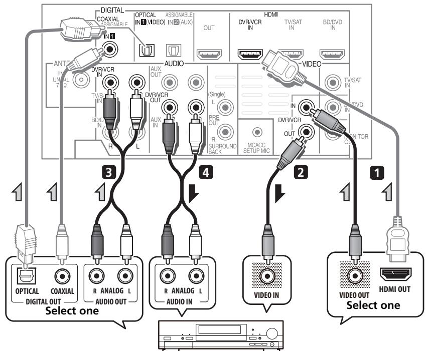 PIONEER HTP-700 - Connecting an HDD/DVD recorder, VCR and other video sources - 1