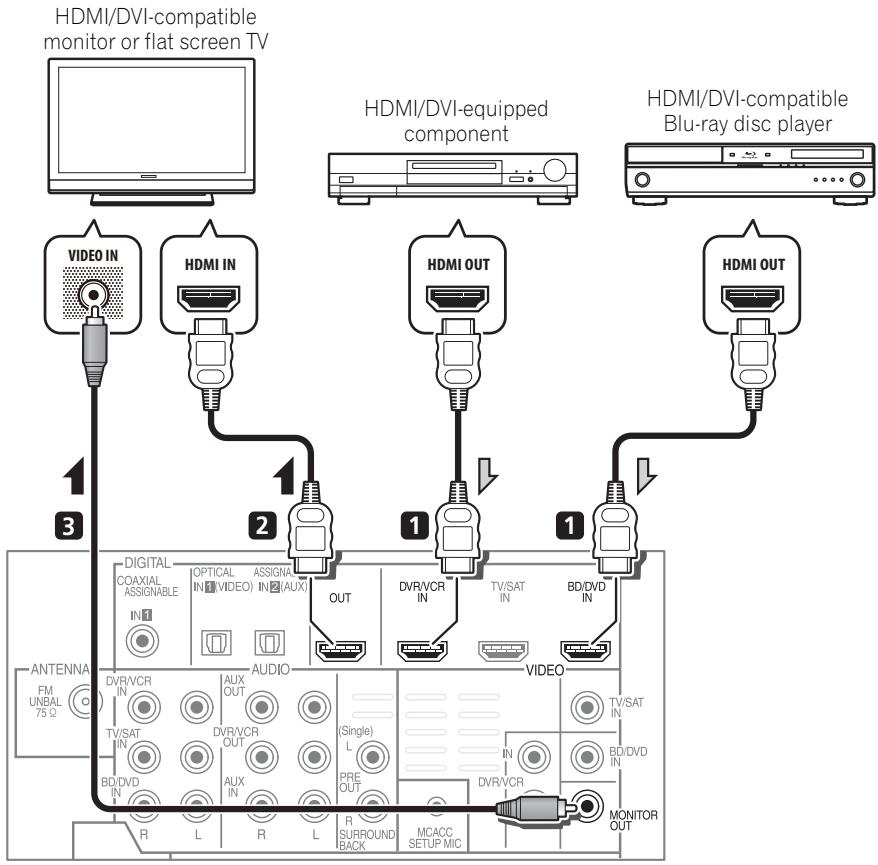 PIONEER HTP-700 - Connecting using HDMI - 1