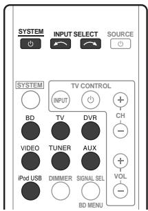 PIONEER HTP-700 - Basisbediening - 1
