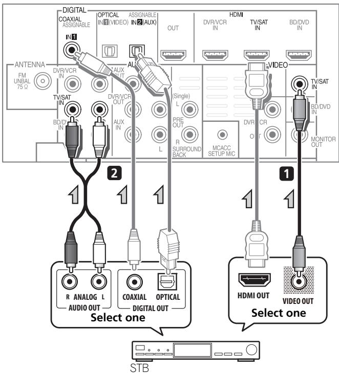 PIONEER HTP-700 - Connecting a satellite receiver or other digital set-top box - 1
