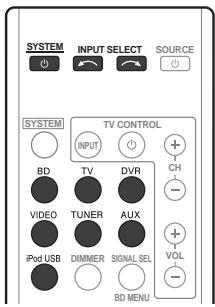 PIONEER HTP-700 - Démarches de base - 1