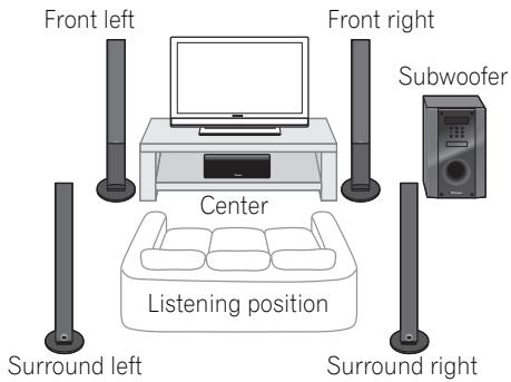 PIONEER HTP-700 - Home theater sound setup - 1