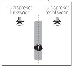 PIONEER HTP-700 - - Druktijdens het luisteren maar een bron op STEREO/A.L.C. om een Front Stage Surround Advance modus te selecteren. - 1