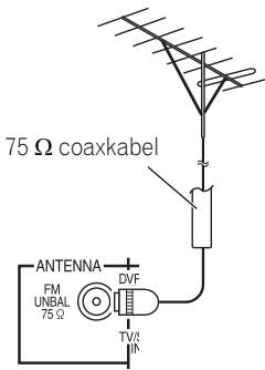 PIONEER HTP-700 - Een externe antennae aansluiten - 1