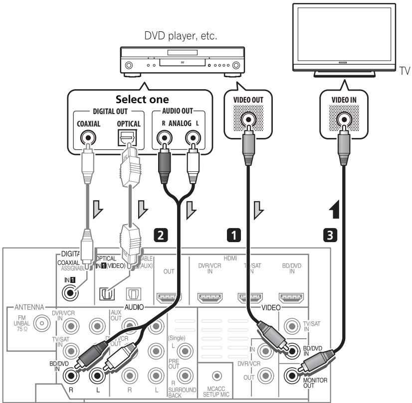 PIONEER HTP-700 - Connecting your component with no HDMI terminal - 1