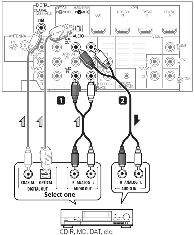 PIONEER HTP-700 - Connecting other audio components - 1