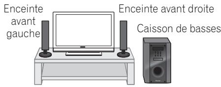 PIONEER HTP-700 - Installation du home cinéma - 1