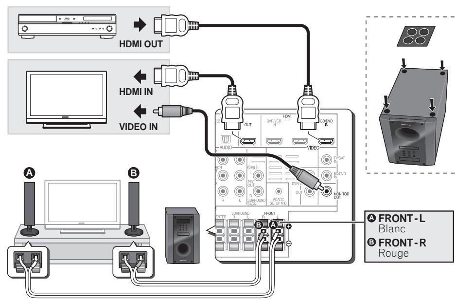 PIONEER HTP-700 - Connexions - 1