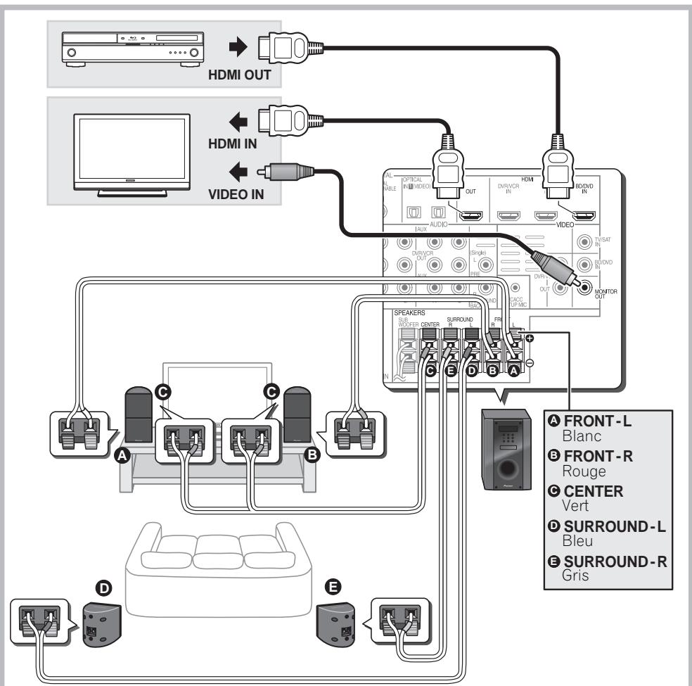 PIONEER HTP-700 - Connexions - 1