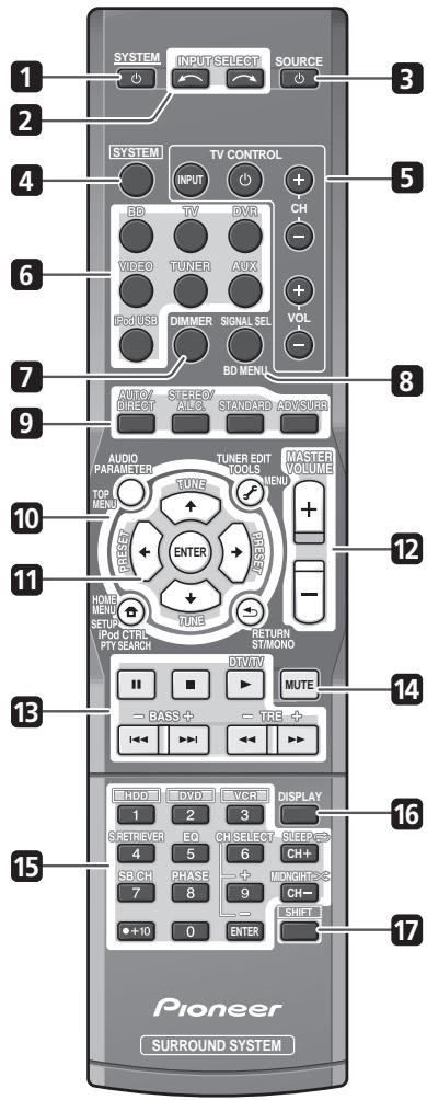 PIONEER HTP-700 - Afstandsbediening - 1