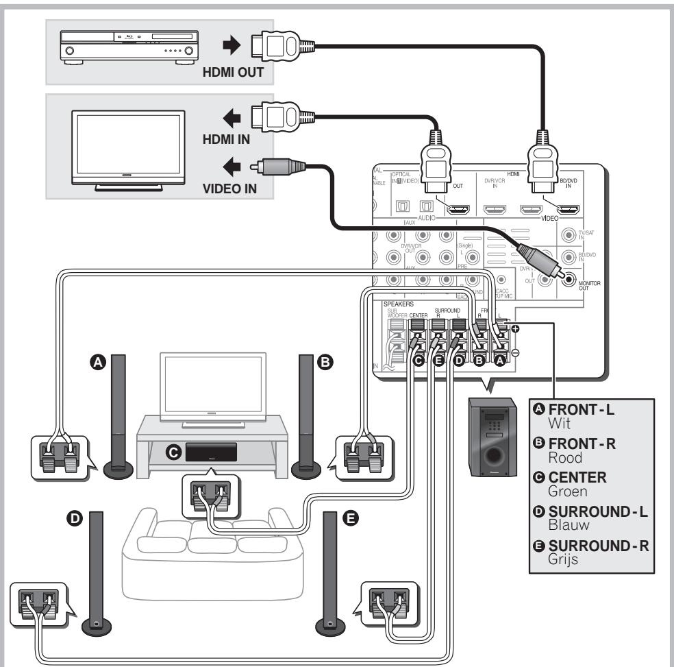 PIONEER HTP-700 - Aansluitingen - 1
