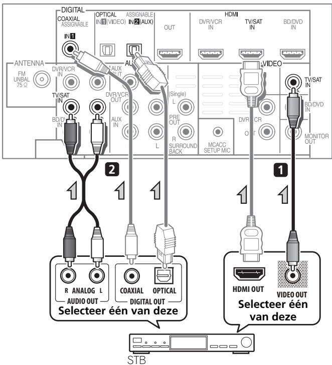 PIONEER HTP-700 - Een satelliotontvanger of andere digitale settopbox aansluten - 1