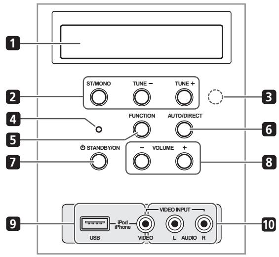 PIONEER HTP-700 - Voorpaneel - 1