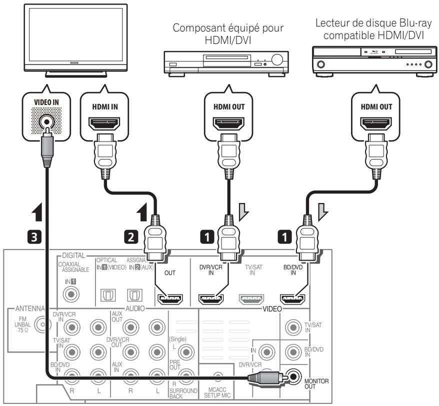 PIONEER HTP-700 - Connexion au moyen de l'interface HDMI - 1