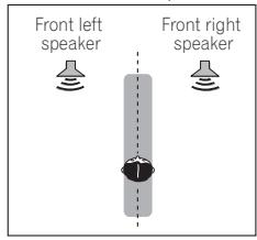 PIONEER HTP-700 - While listening to a source, press STEREO/A.L.C. to select Front Stage Surround Advance modes. - 1