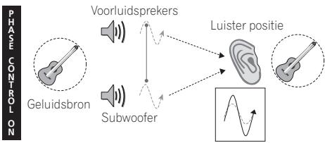 PIONEER HTP-700 - Beter geluid met Phase Control - 2