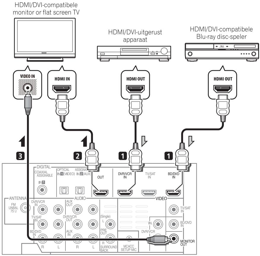 PIONEER HTP-700 - Aansluitingen make via HDMI - 1