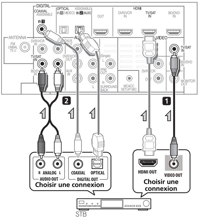 PIONEER HTP-700 - Raccordement d'un récepteur satellite ou d'un boîtier décodeur numérique - 1
