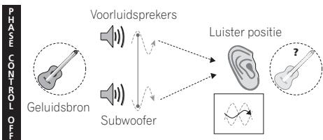PIONEER HTP-700 - Beter geluid met Phase Control - 1