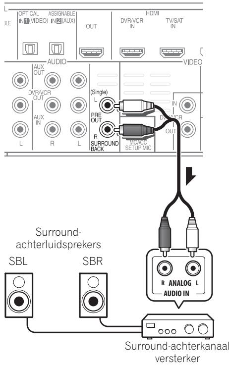 PIONEER HTP-700 - Gebruik van de PRE OUT   uitgangen voor het aansluiten   van surround-   achterluidsprekers - 1