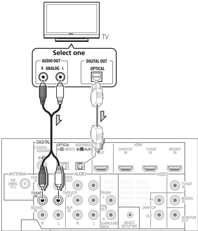 PIONEER HTP-700 - Connect your TV (For TV audio) - 1
