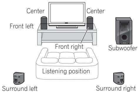 PIONEER HTP-700 - Home theater sound setup - 1
