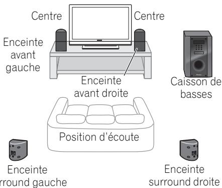 PIONEER HTP-700 - Installation du home cinéma - 1