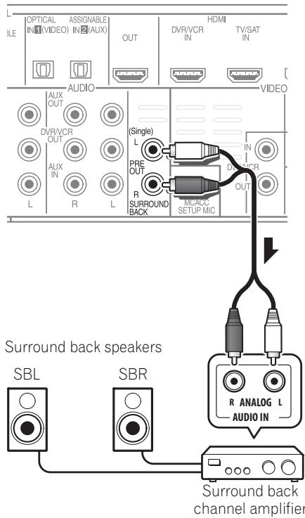 PIONEER HTP-700 - Use the PRE OUT outputs to connect the surround back speakers - 1