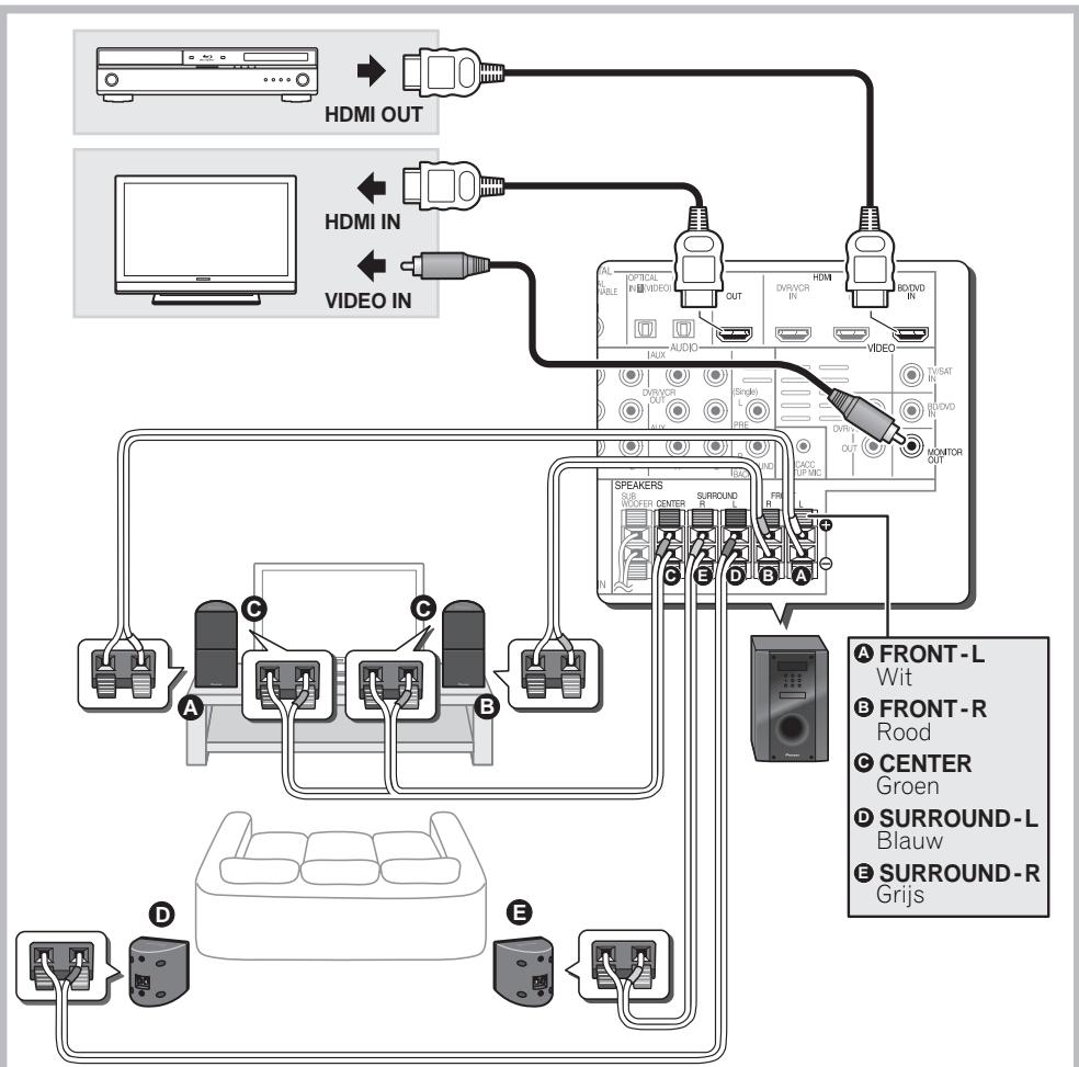 PIONEER HTP-700 - Aansluitingen - 1