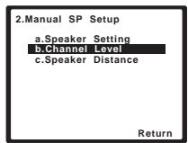 PIONEER HTP-700 - Niveau des canaux - 1