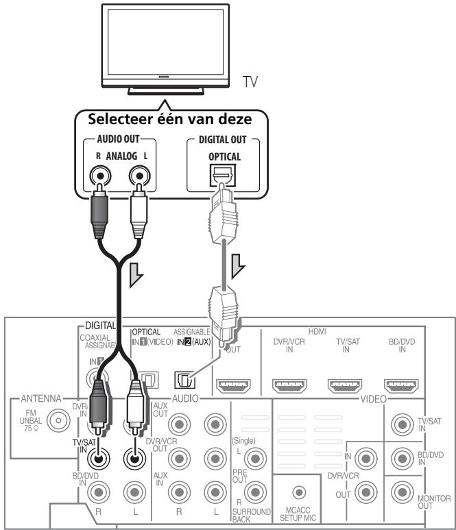 PIONEER HTP-700 - Uw TV aansluiten (voort TV-geluid) - 1