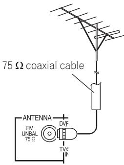 PIONEER HTP-700 - Connecting external antennas - 1
