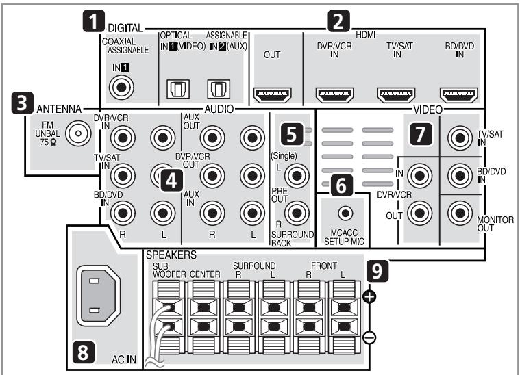 PIONEER HTP-700 - Rear panel - 1