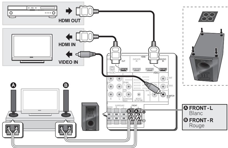 PIONEER HTP-FS500 - Connexions - 1
