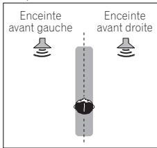 PIONEER HTP-FS500 - Utilisation de "Front Stage Surround Advance" - 2