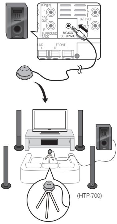 PIONEER HTP-FS500 - ② For enjoying your self (MCACC) - 1