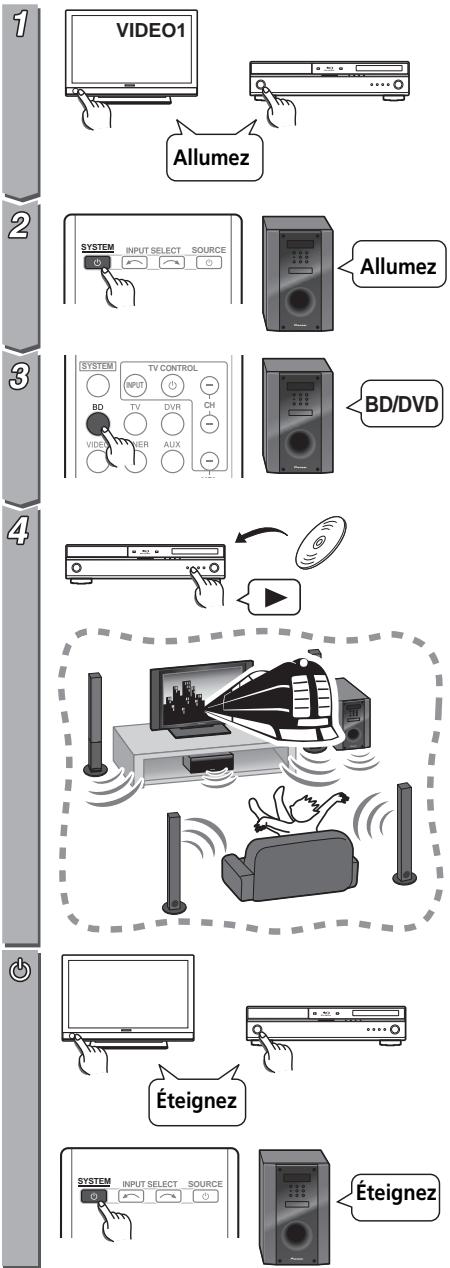 PIONEER HTP-FS500 - ③ Home Cinéma - 1