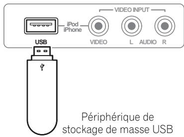 PIONEER HTP-FS500 - Branchement d'une clé USB - 1