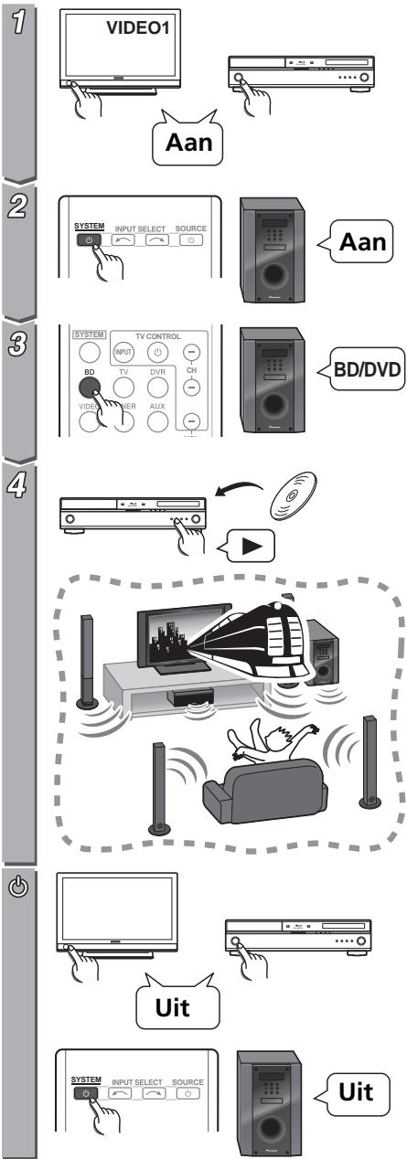 PIONEER HTP-FS500 - ③ Thuisbioscoop - 1