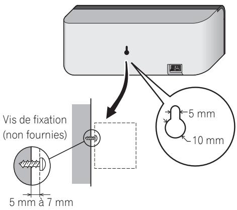 PIONEER HTP-FS500 - Attention - 1
