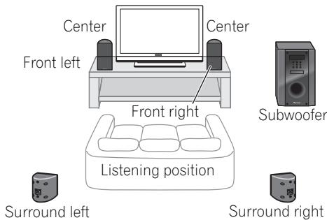 PIONEER HTP-FS500 - Home theater sound setup - 1