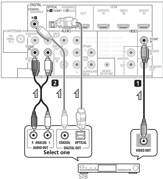PIONEER HTP-FS510 - Connecting a satellite receiver or other digital set-top box - 1