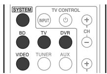 PIONEER HTP-FS510 - Apparaatcodesrechtstreeks selectoren - 1