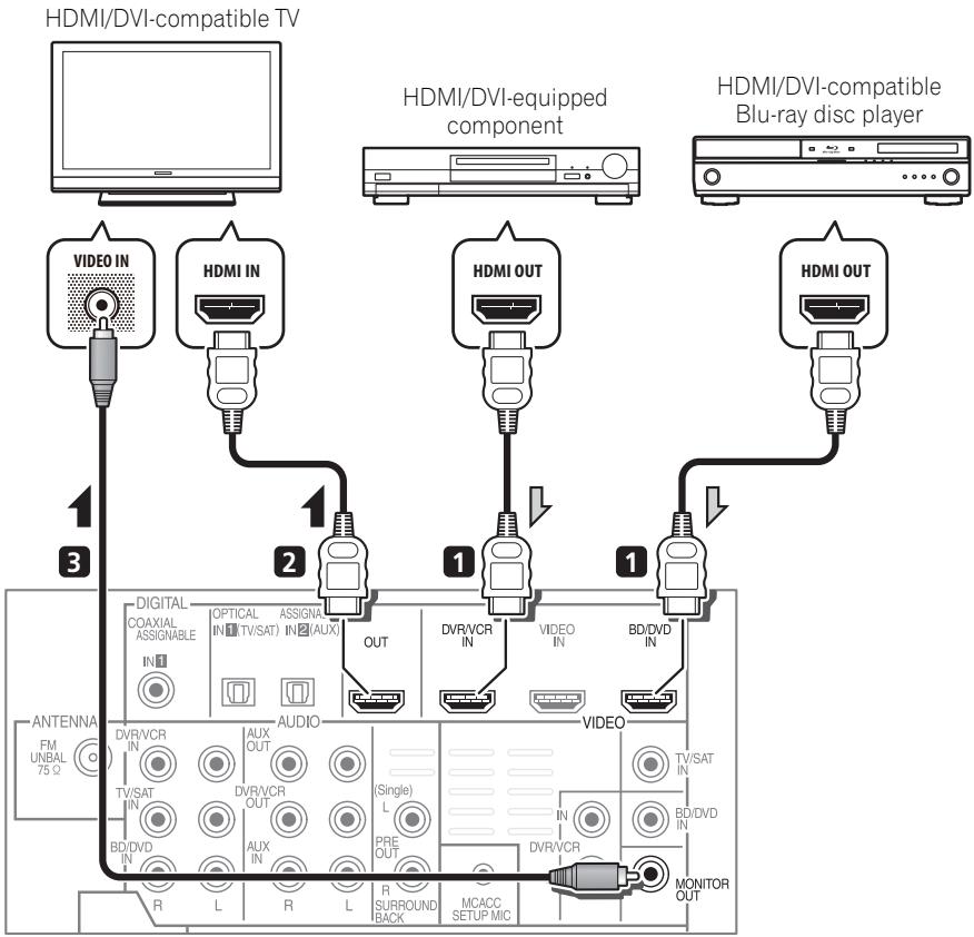 PIONEER HTP-FS510 - Connecting using HDMI - 1