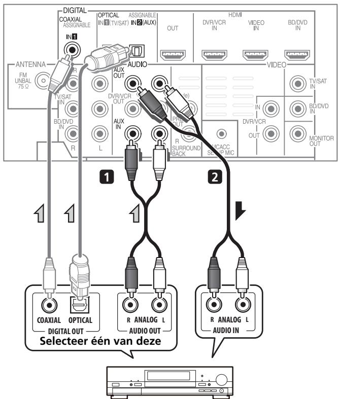 PIONEER HTP-FS510 - Andere geluidsapparatuur aansluiten - 1