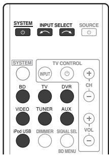PIONEER HTP-FS510 - Démarches de base - 1